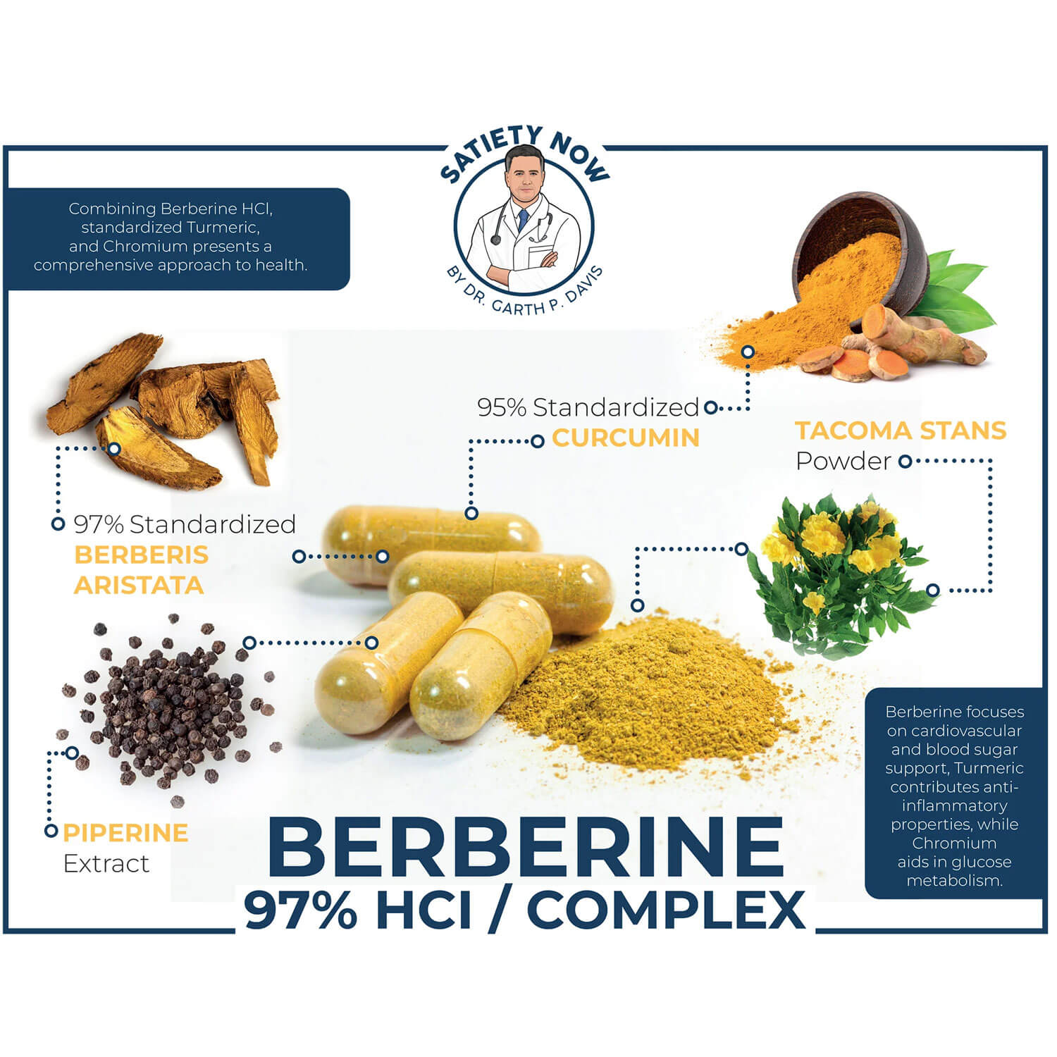 SATIETY NOW BERBERINE HCl CAPSULES